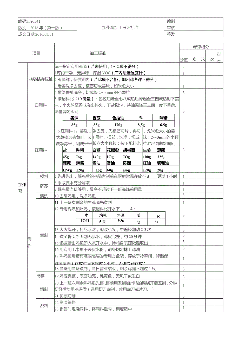 快餐厅配送餐厅产品管理考评表（凉菜）全集.docx_第1页