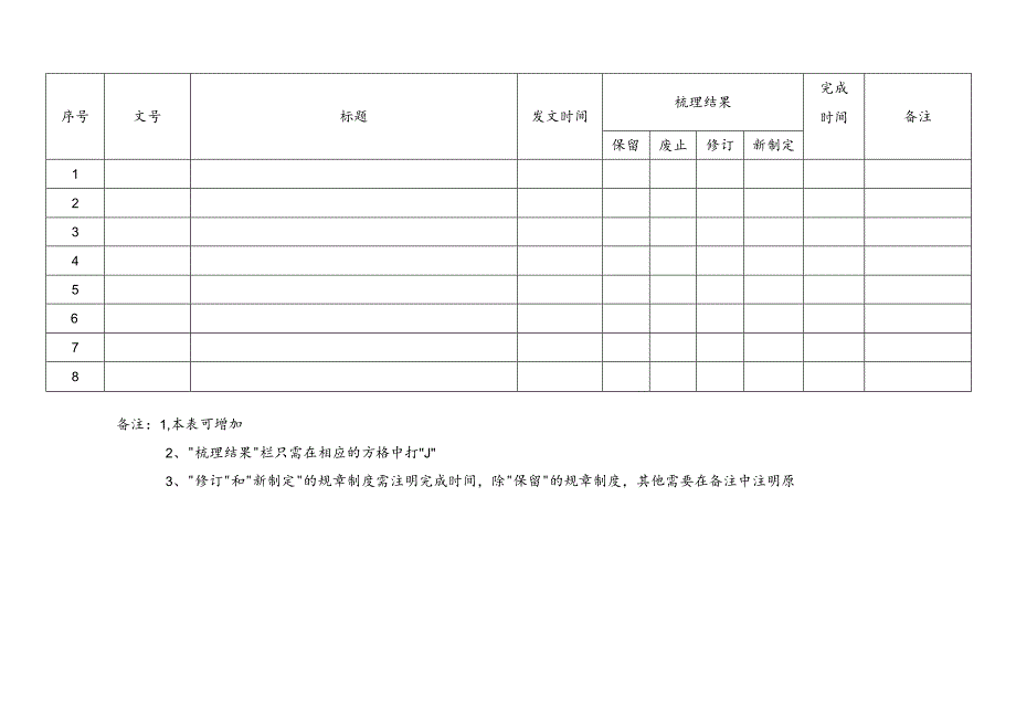 现行规章制度梳理情况统计表.docx_第2页