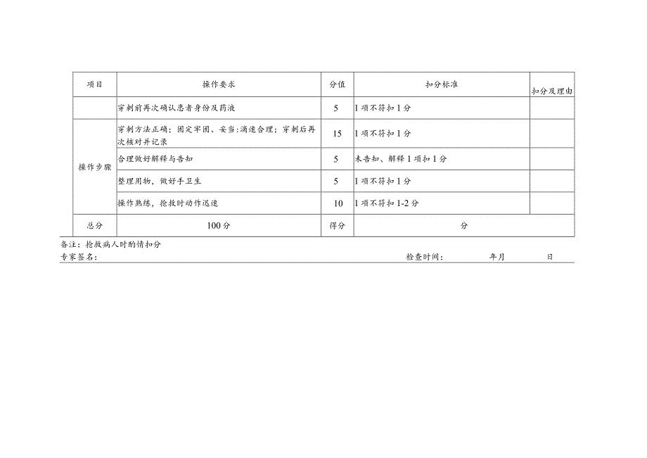 静脉输液操作检查记录表.docx_第2页