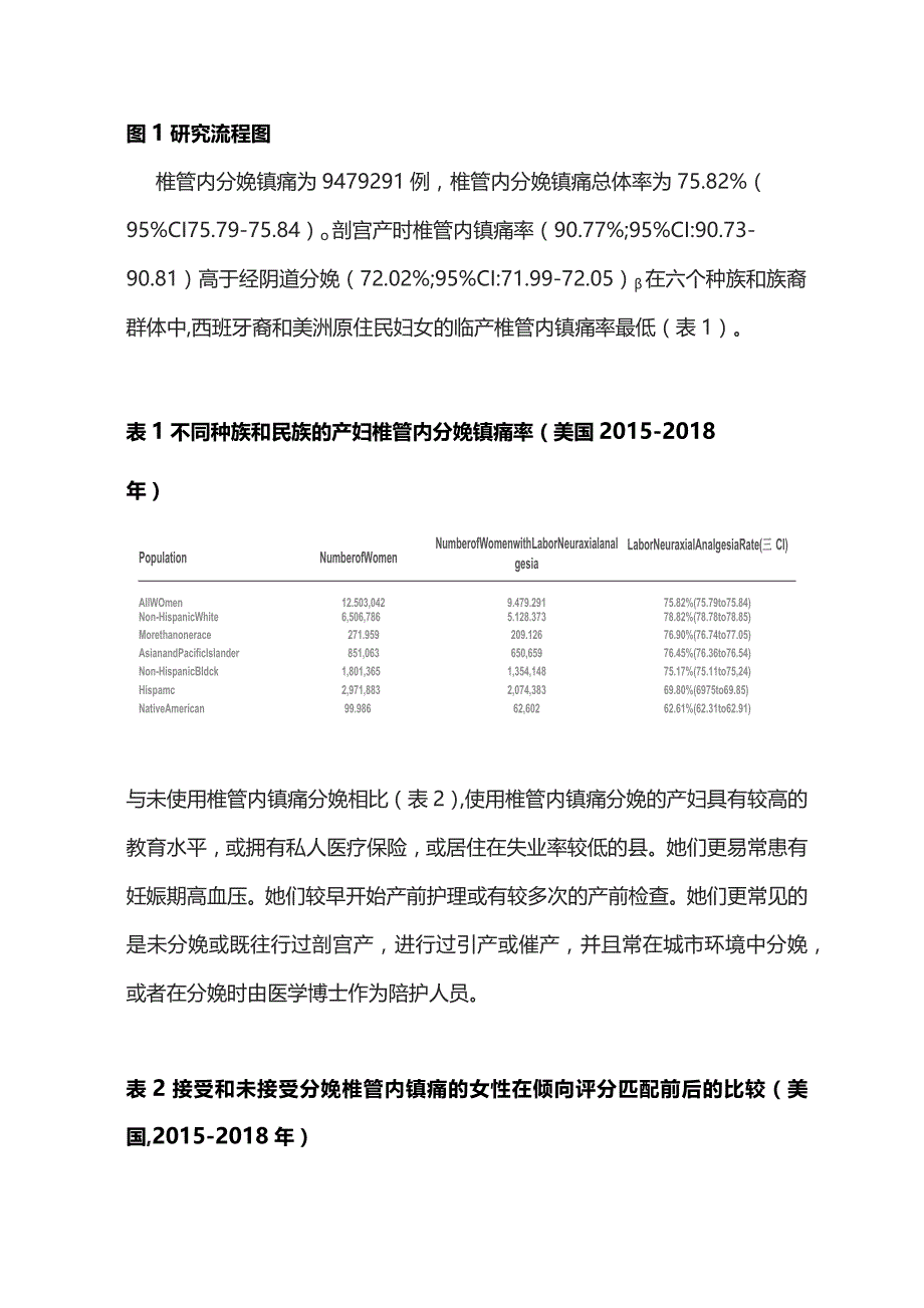 2023椎管内分娩镇痛与产后输血的关系.docx_第3页