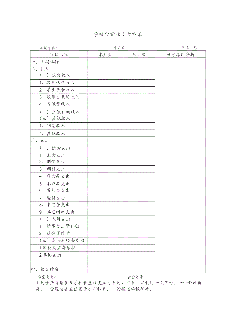 学校食堂收支盈亏表.docx_第1页