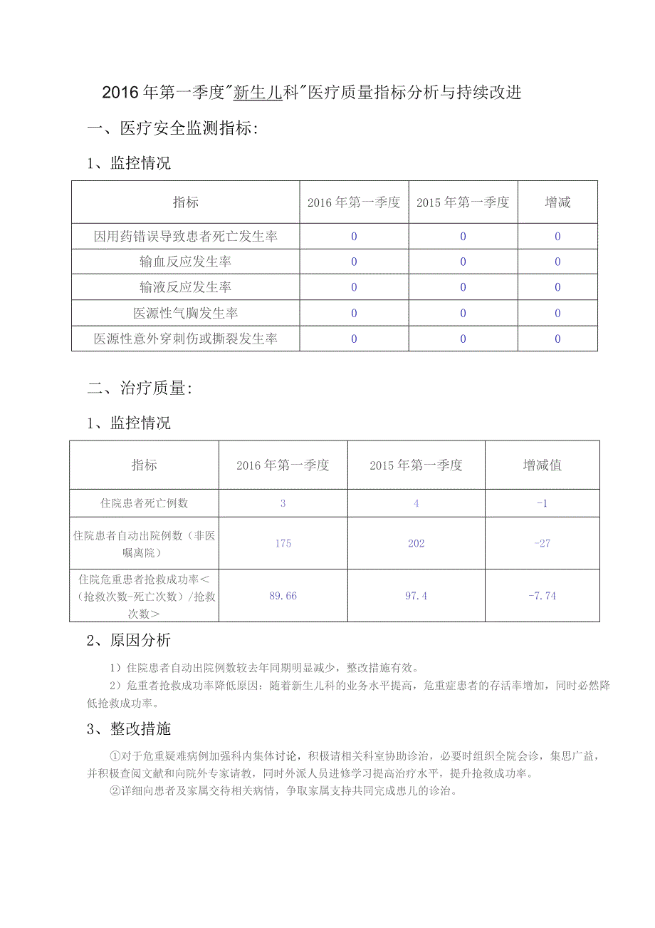 新生儿科医疗质量指标分析与持续改进.docx_第1页