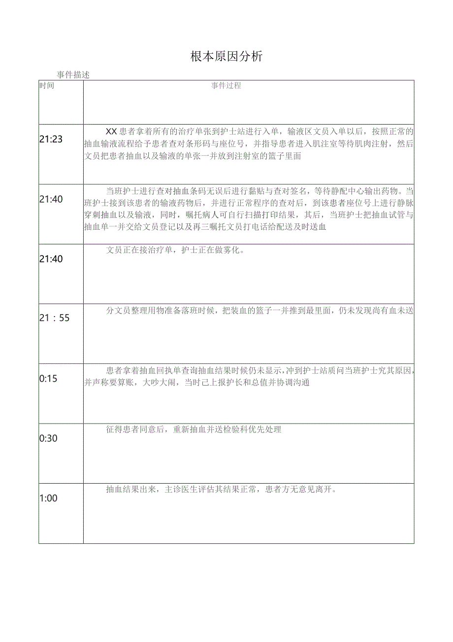 患者血标本延迟送出RCA分析（含鱼骨图）.docx_第1页