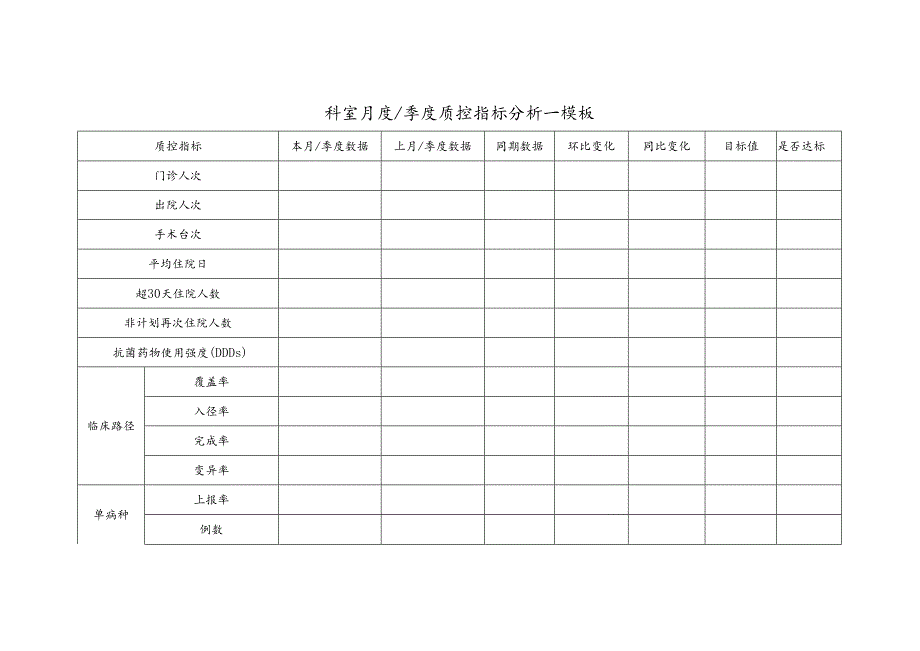 科室月度及季度质控指标分析--模板.docx_第1页