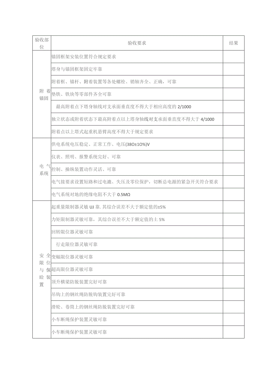 塔式起重机安装验收记录表.docx_第2页