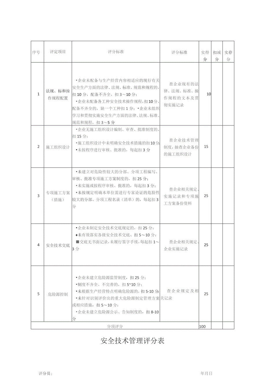 安全技术管理评分表.docx_第1页