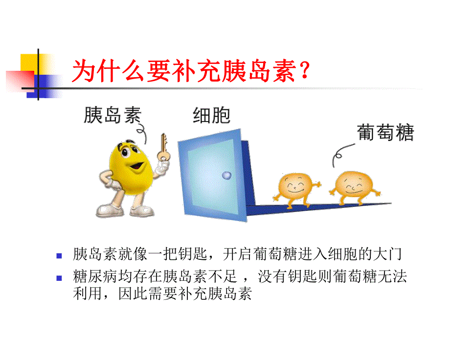 糖尿病病人的胰岛素治疗.ppt_第3页