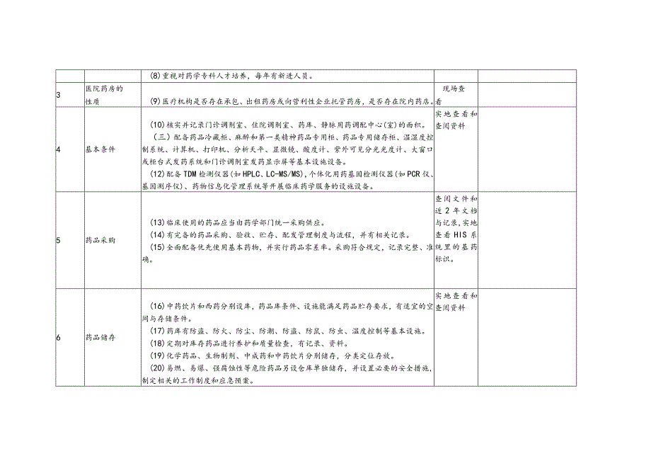 二级以上医疗机构药品使用安全检查表.docx_第2页