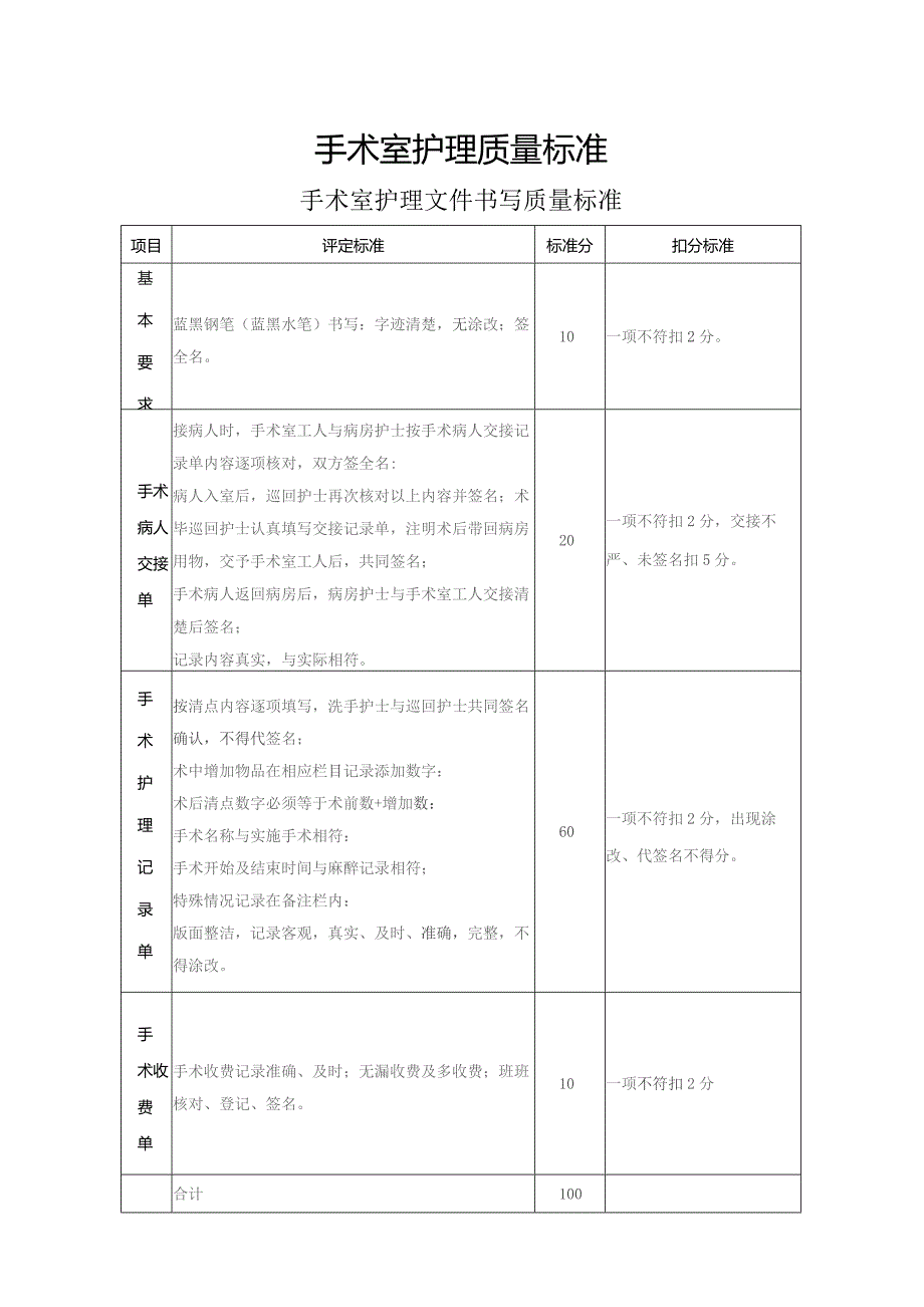 手术室护理质量标准.docx_第1页