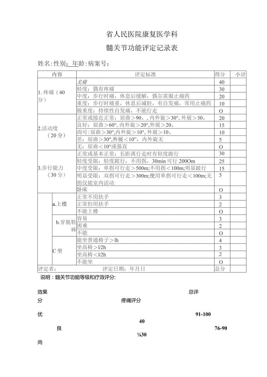 康复医学科（髋关节功能评价记录表）.docx_第1页