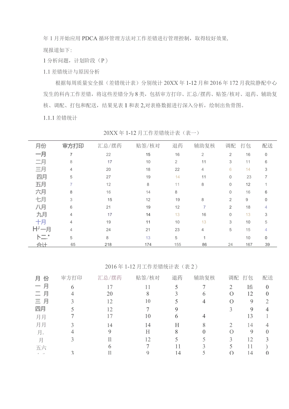 PDCA循环在减少PIVAS工作差错中的应用静配中心质量持续改进案例.docx_第2页