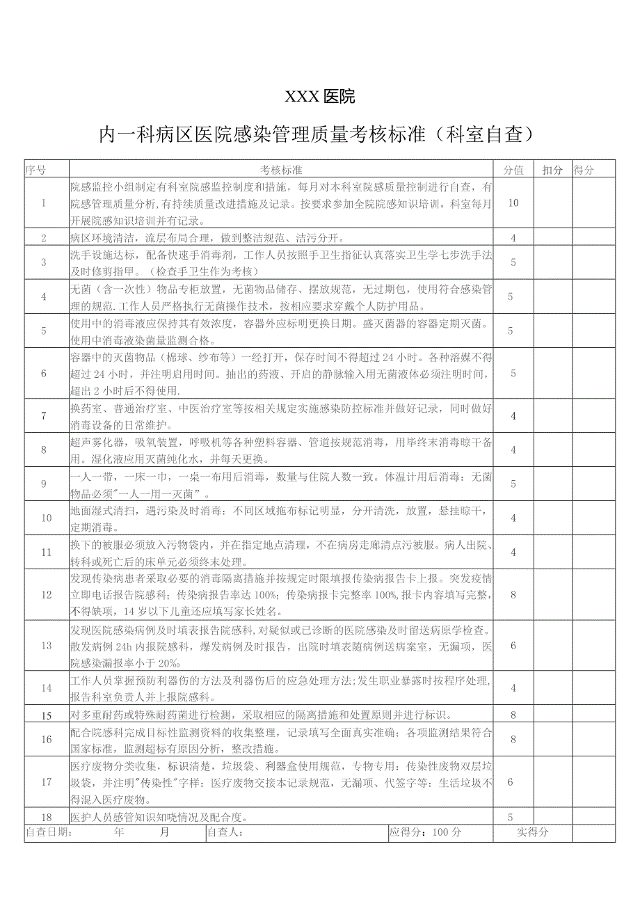 内一科病区考核自查表.docx_第1页