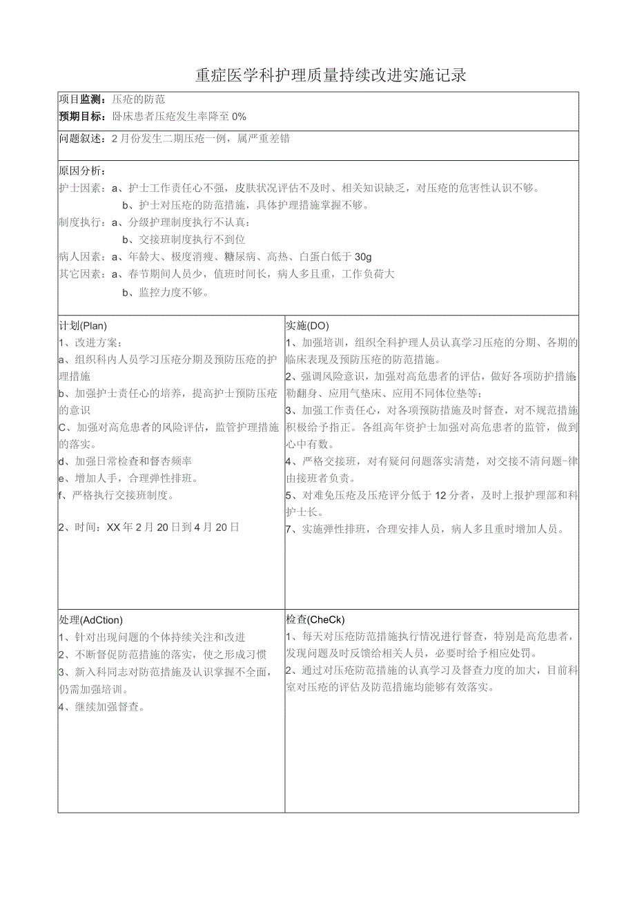 重症医学科压疮防范护理质量持续改进实施记录.docx_第2页