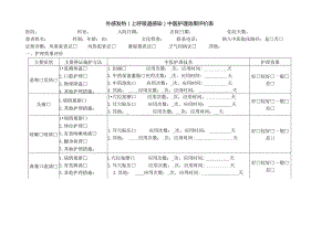 外感发热（上呼吸道感染）中医护理效果评价表.docx