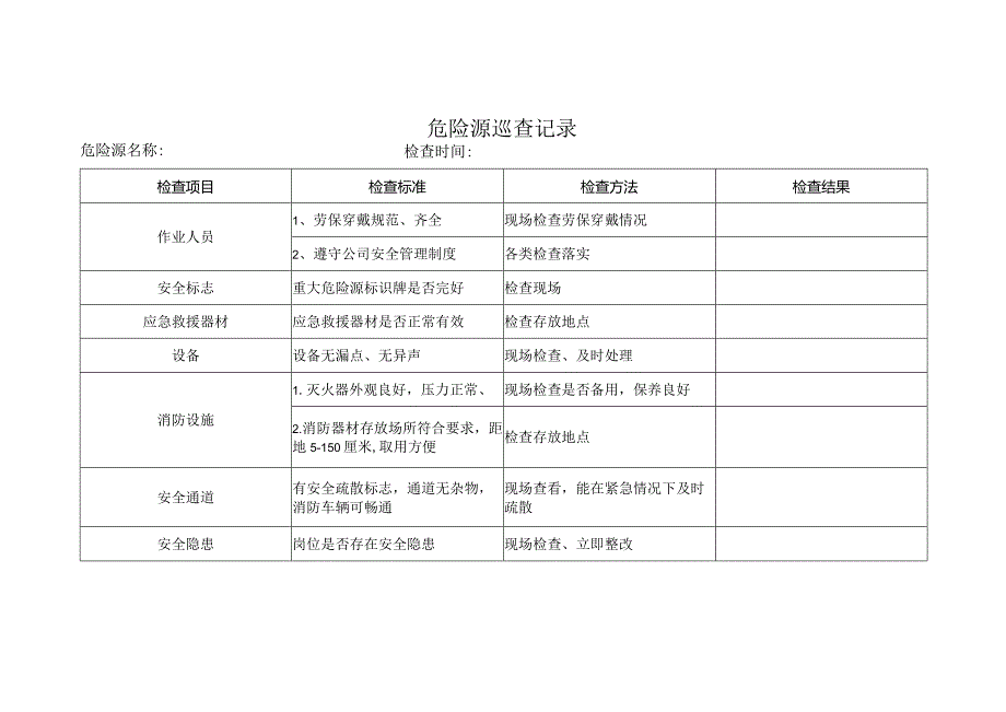 危险源巡查记录台账.docx_第1页