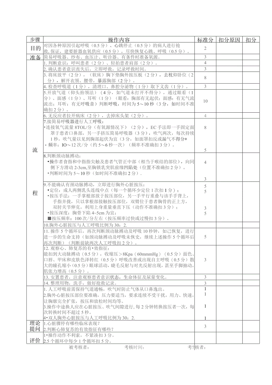 手术室专科操作考核评分标准.docx_第2页