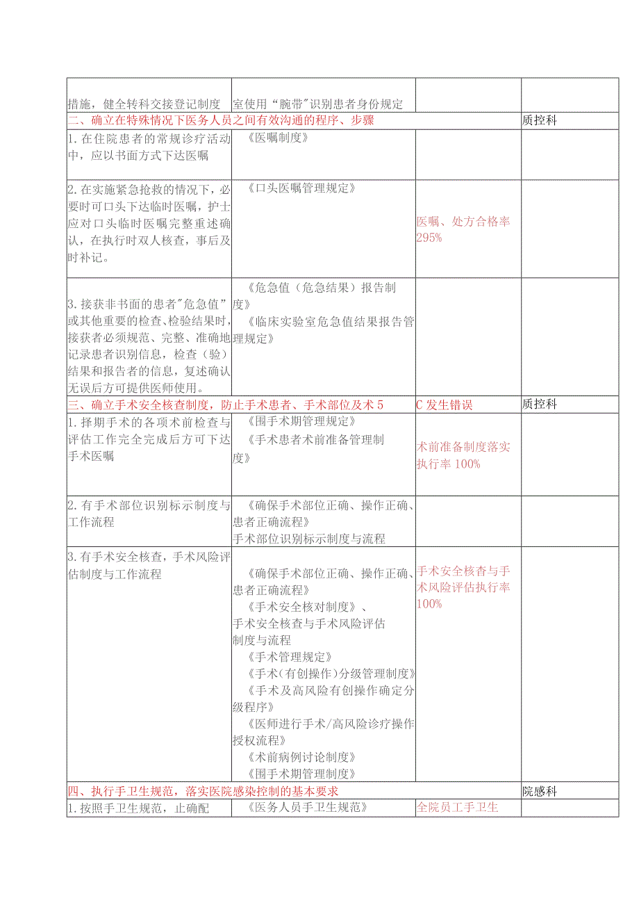 《患者安全目标》工作方案及考核办法.docx_第2页