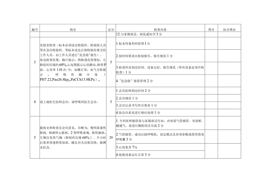 团队项目：急诊演练模拟案例及护理操作检查记录表.docx_第3页