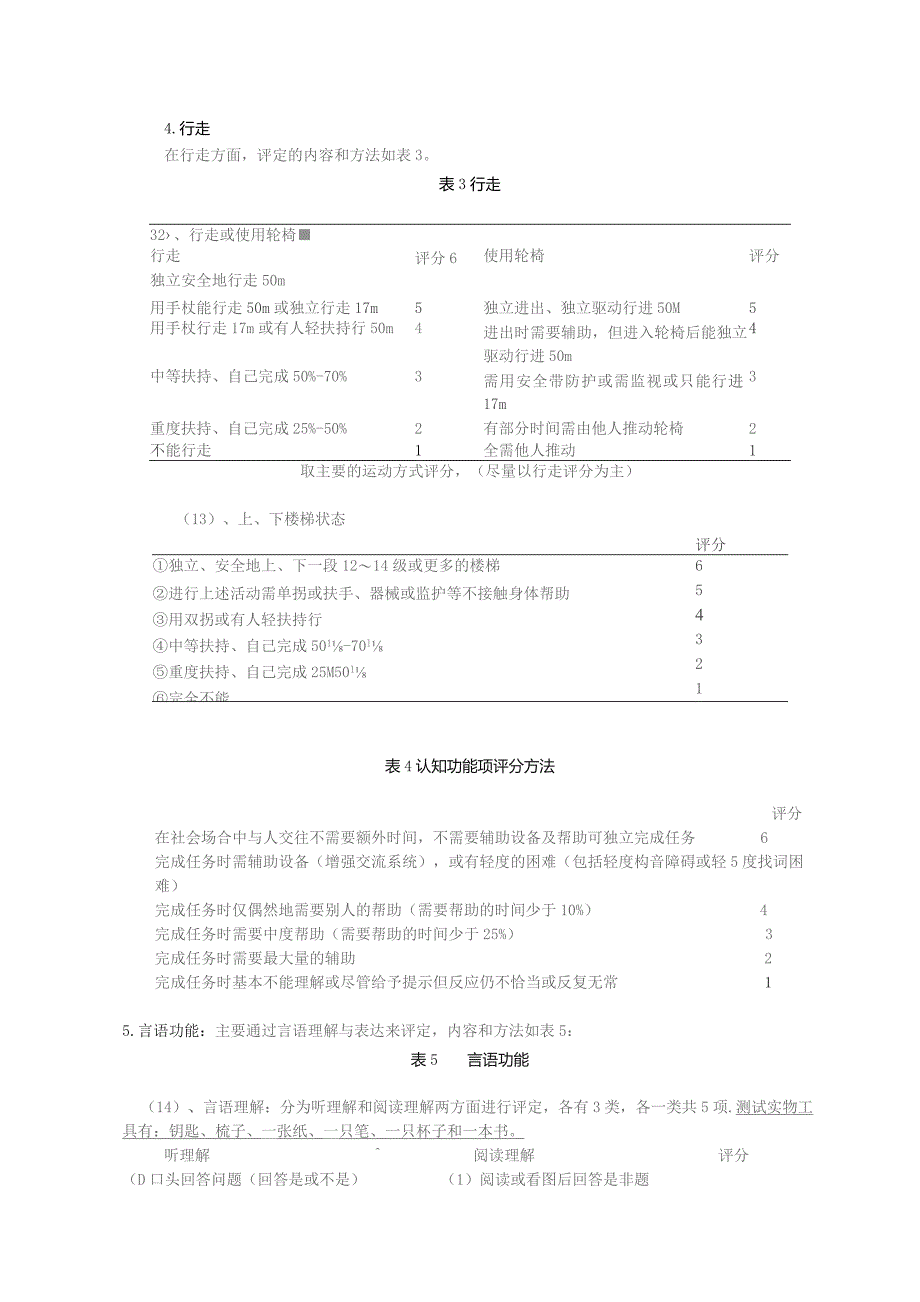 康复医学科功能综合评定量表 (FCA)操作指南.docx_第3页