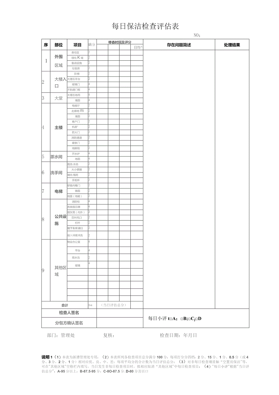 物业管理处新漕每日保洁检查表.docx_第1页