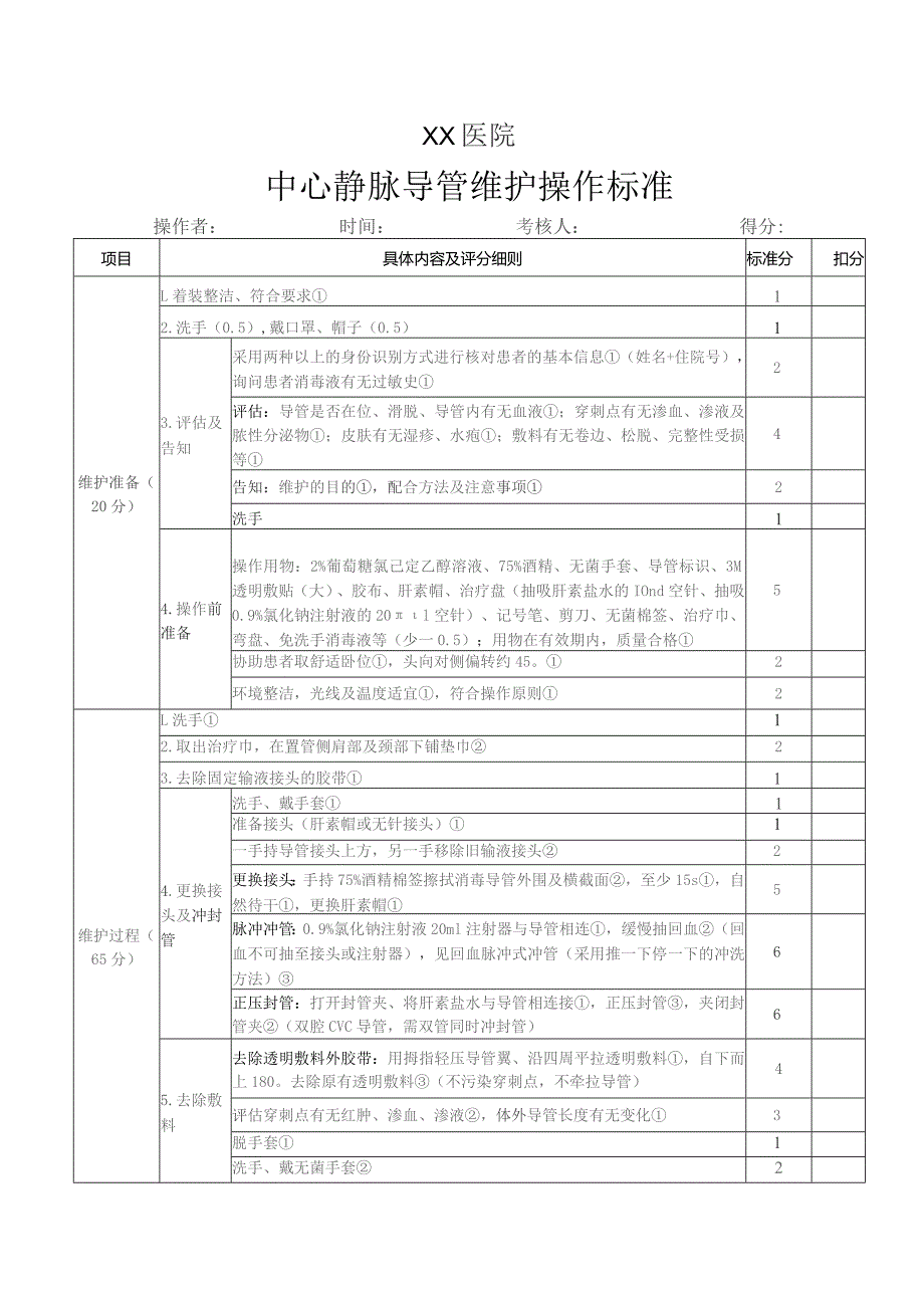 中心静脉导管维护操作标准.docx_第1页