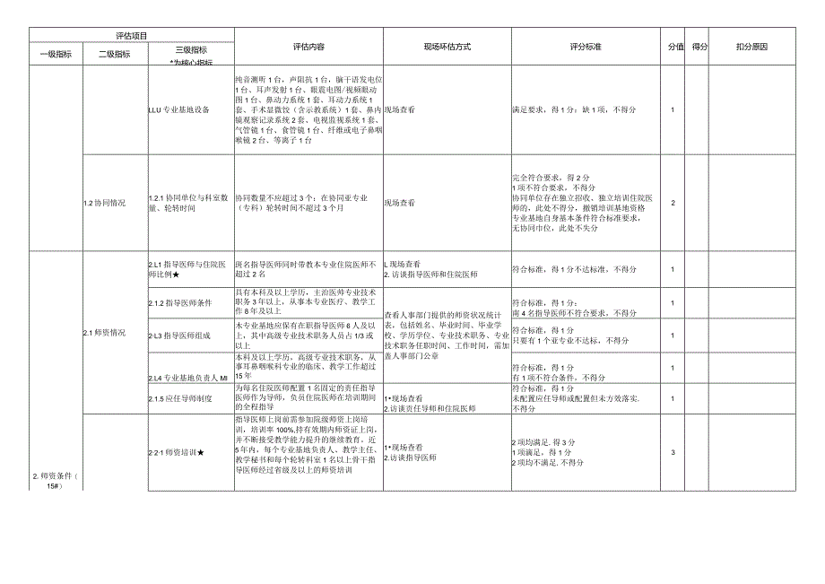 住院医师规范化培训基地评估指标（2023年版）—耳鼻咽喉科专业基地.docx_第2页