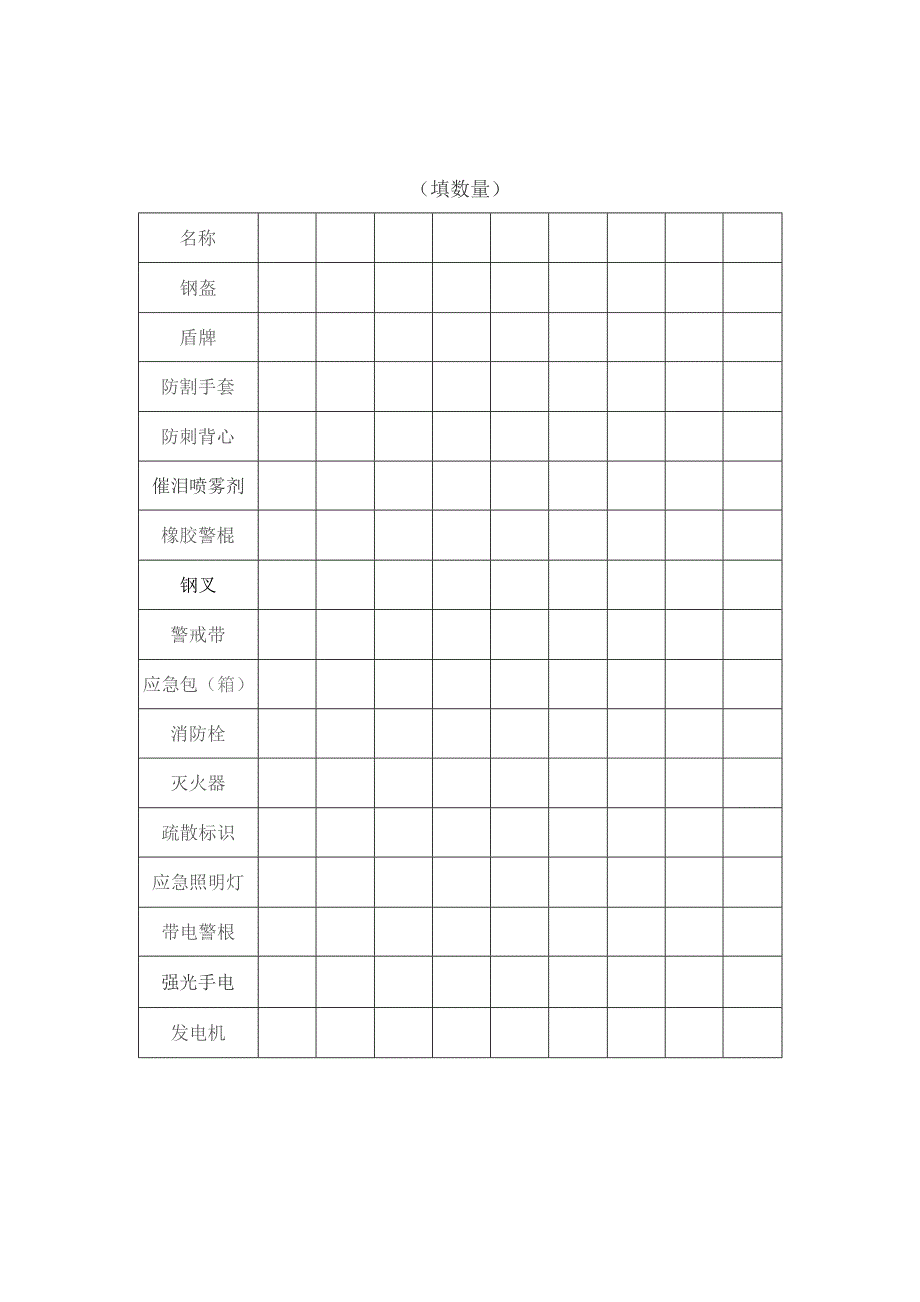 幼儿园安保物防设施设备情况登记表.docx_第1页