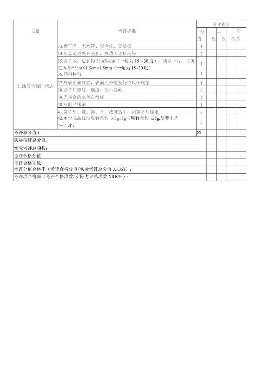 红油腐竹加工考核评价标准.docx_第2页