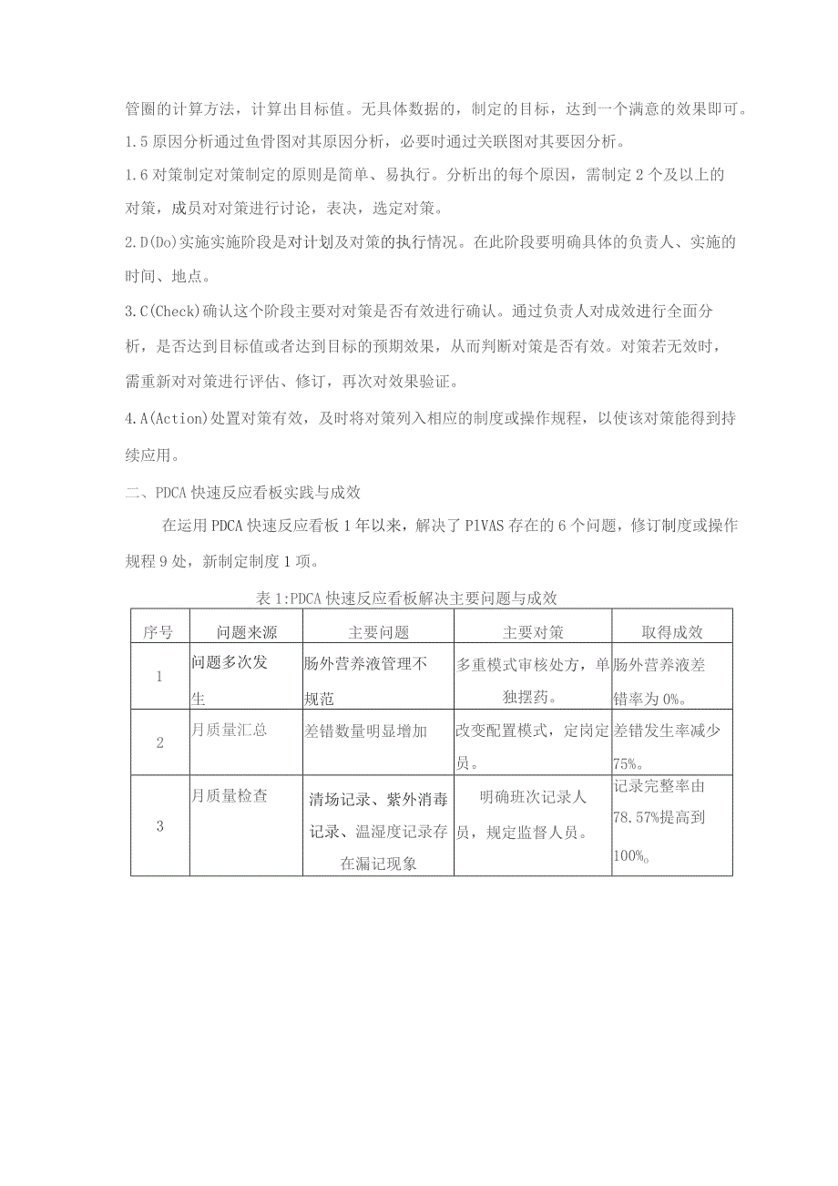 PDCA快速反应看板在我院静脉用药调配中心应用体会静配中心质量持续改进案例.docx_第2页