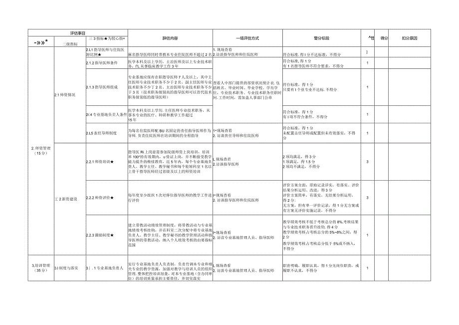 住院医师规范化培训基地评估指标（2023年版）—神经内科专业基地.docx_第2页