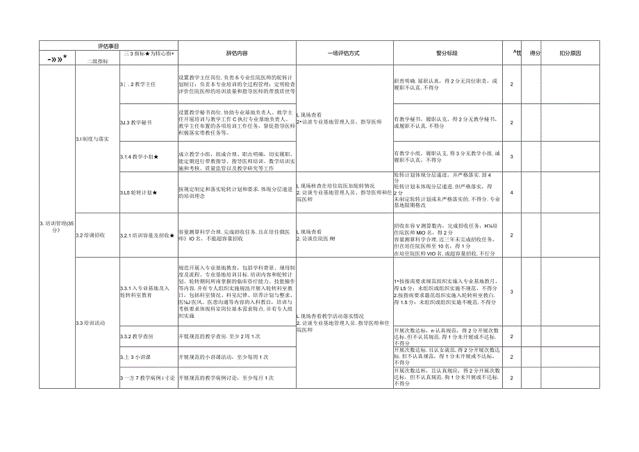 住院医师规范化培训基地评估指标（2023年版）—神经内科专业基地.docx_第3页