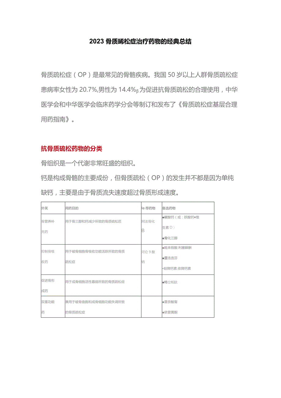 2023骨质疏松症治疗药物的经典总结.docx_第1页