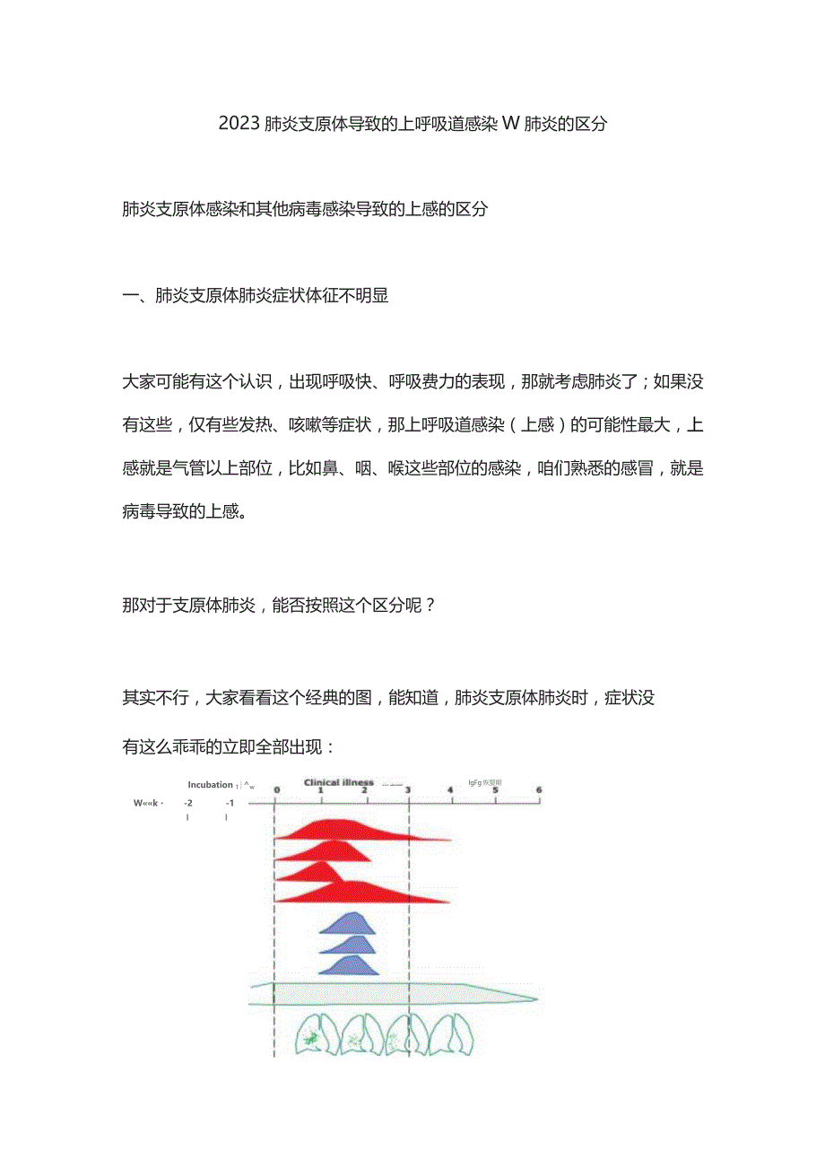 2023肺炎支原体导致的上呼吸道感染和肺炎的区分.docx_第1页