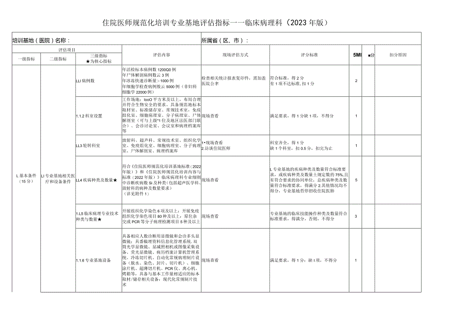 住院医师规范化培训基地评估指标（2023年版）—临床病理科专业基地.docx_第1页