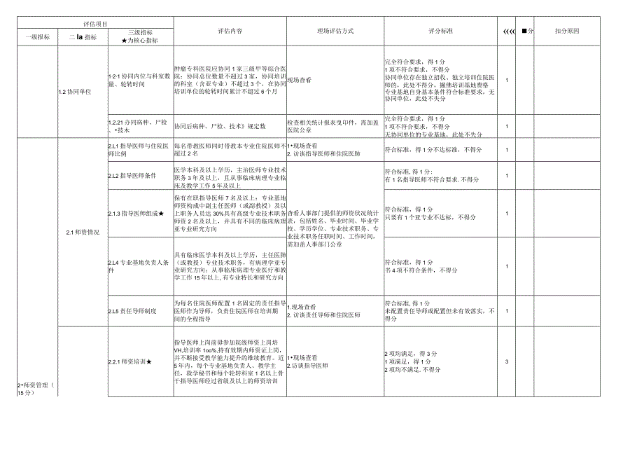 住院医师规范化培训基地评估指标（2023年版）—临床病理科专业基地.docx_第2页