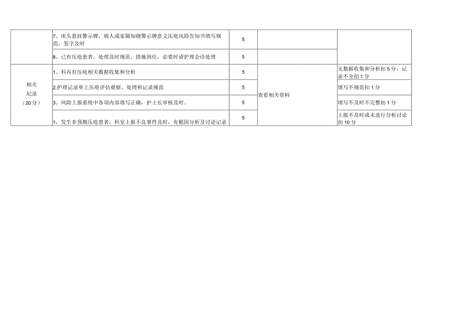 “压疮风险管理专项”督导检查及记录表.docx_第2页