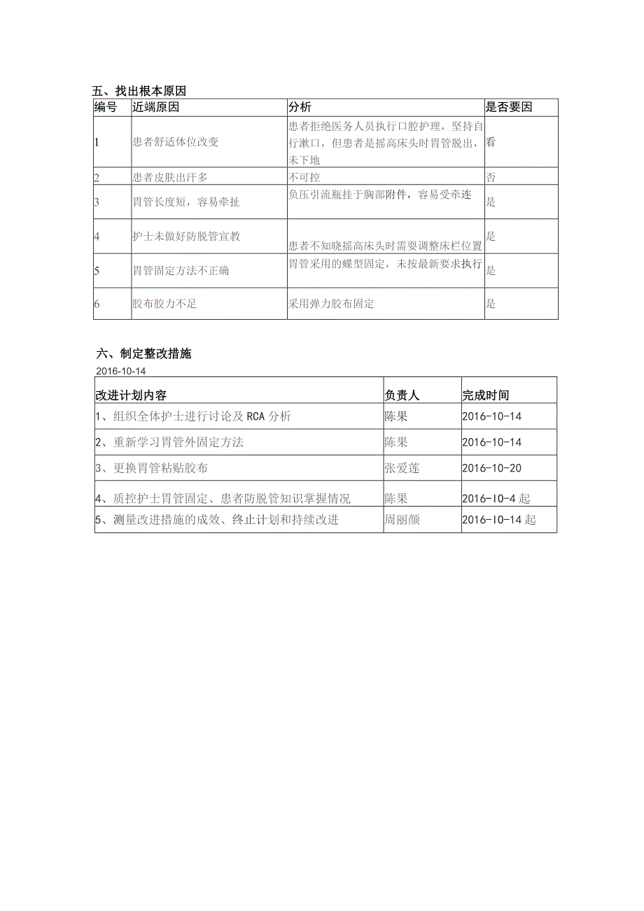 妇科腹腔镜术后病人胃管脱落的RCA分析.docx_第3页