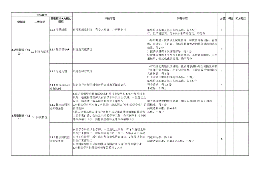 助理全科医生培训基地评估指标 (2023年).docx_第3页