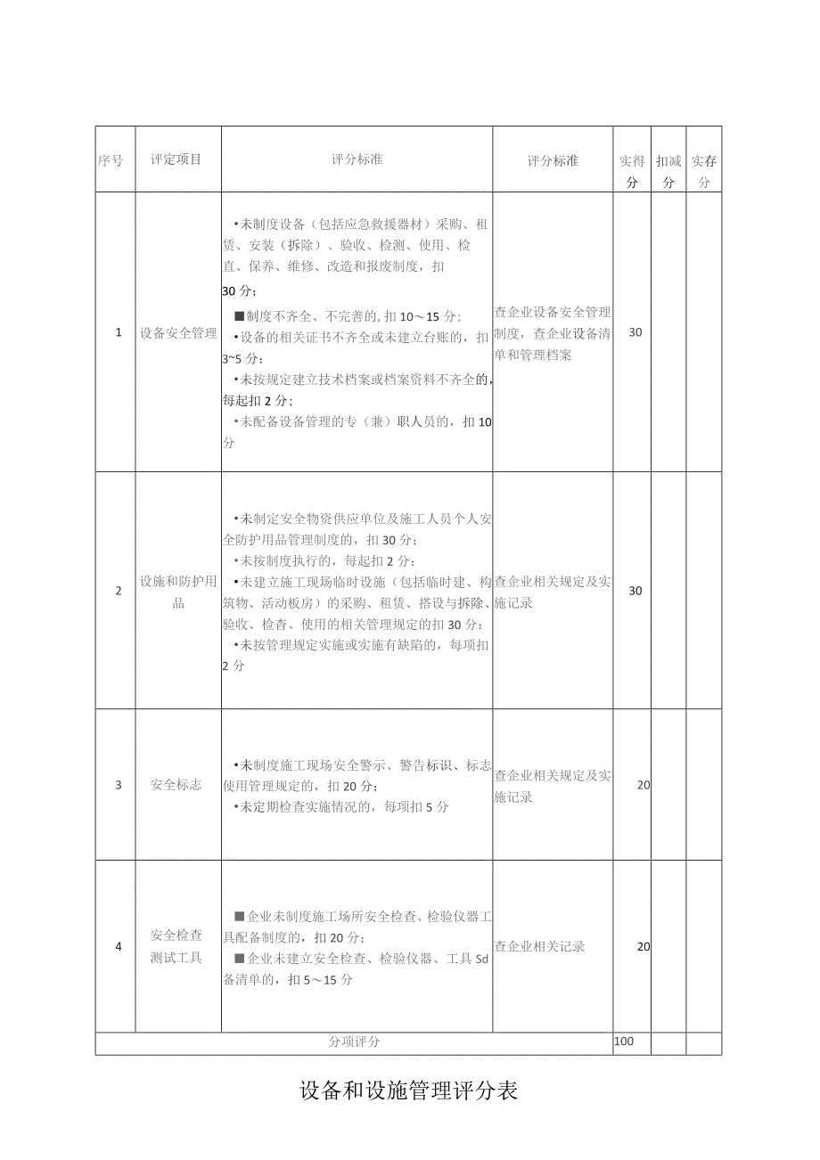 设备和设施管理评分表.docx_第1页