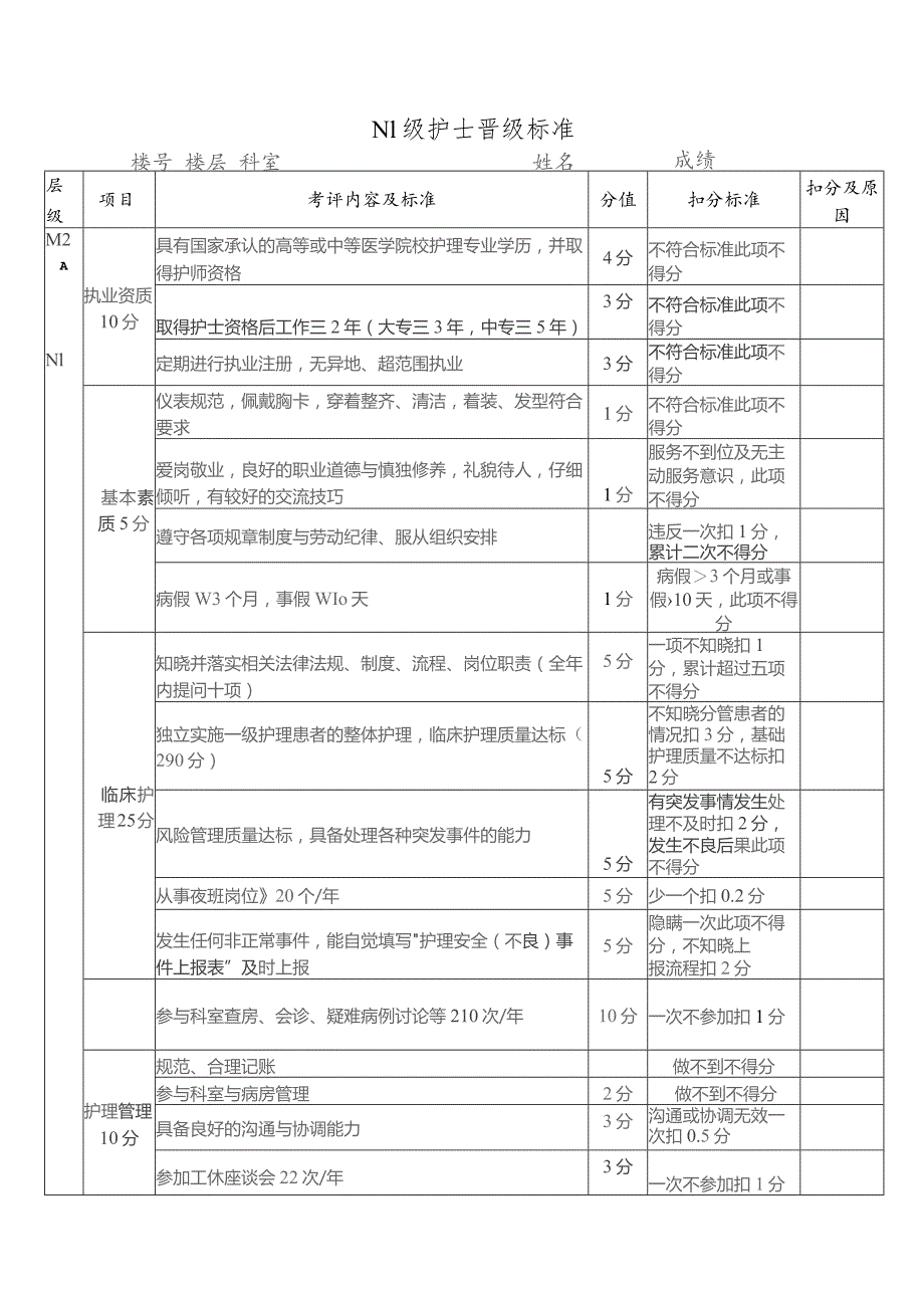 护士晋级考核标准.docx_第3页