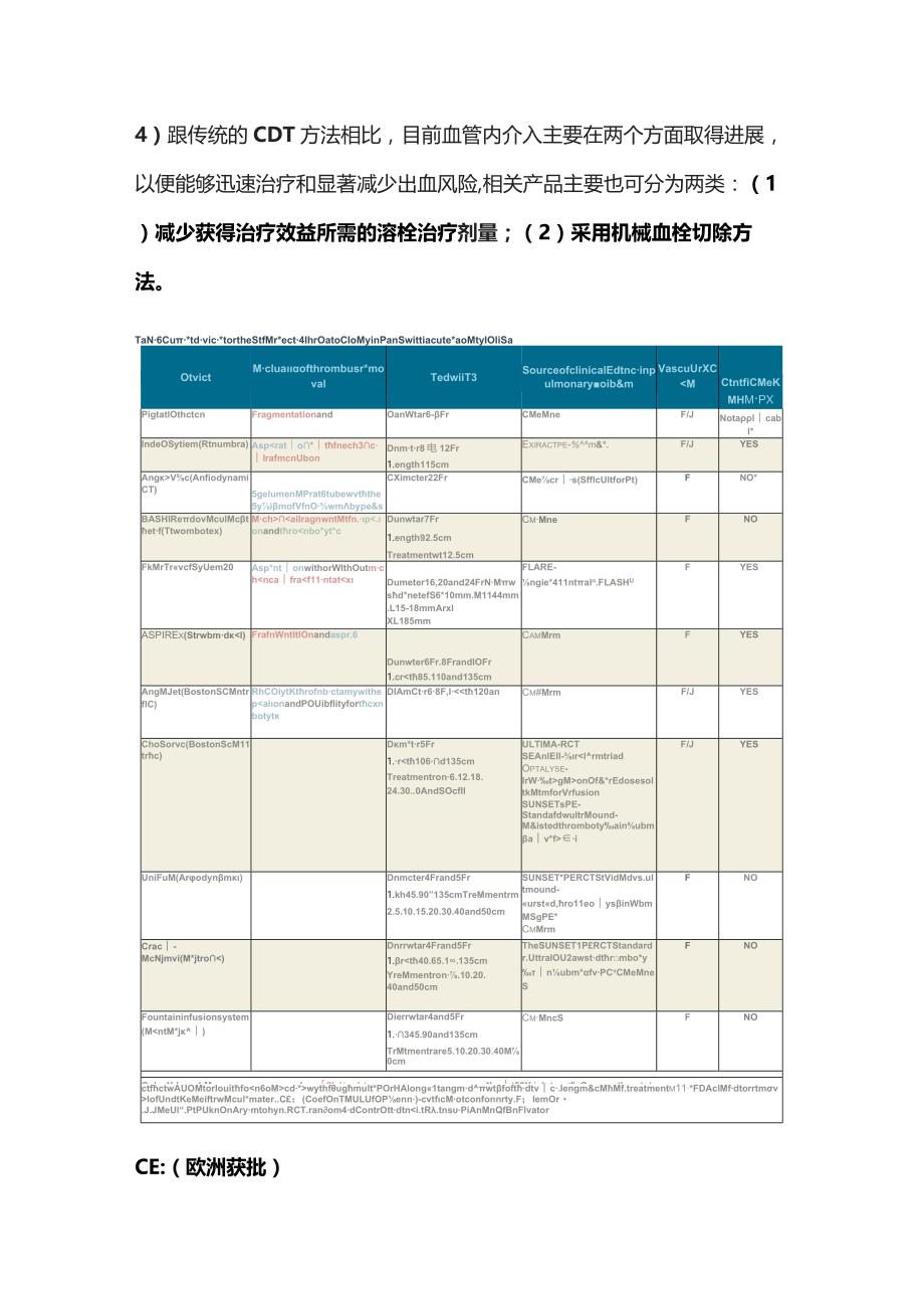 2023急性肺栓塞的介入治疗产品对比.docx_第2页