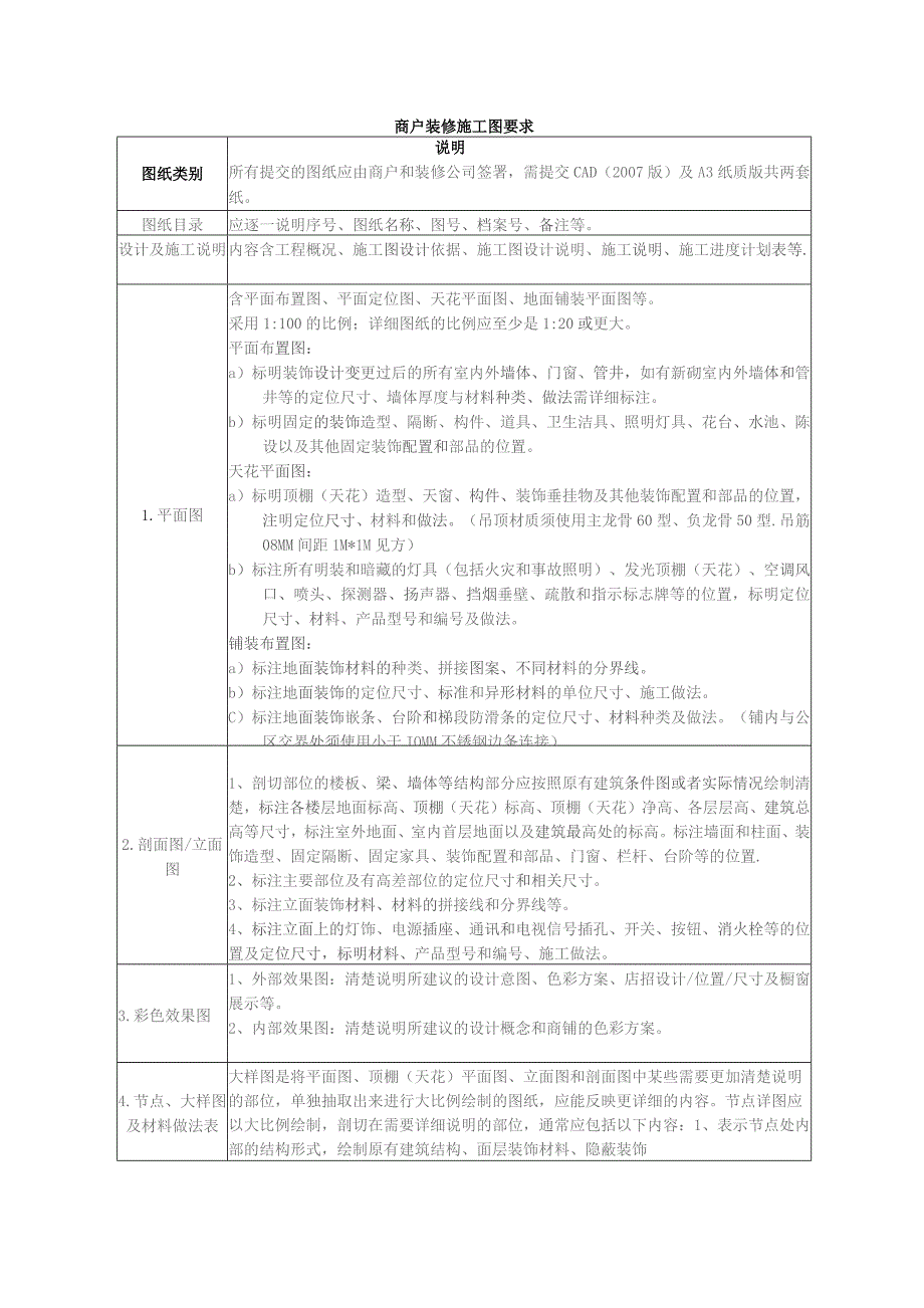 商户装修施工图要求.docx_第1页