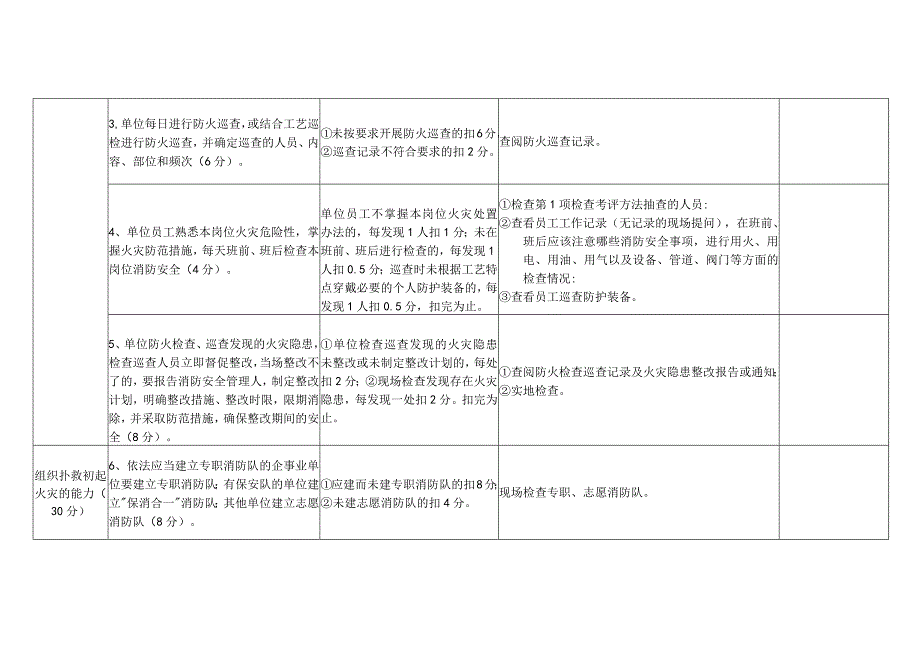 消防安全重点单位（易燃易爆类）“四个能力”自我评估报告备案表.docx_第2页