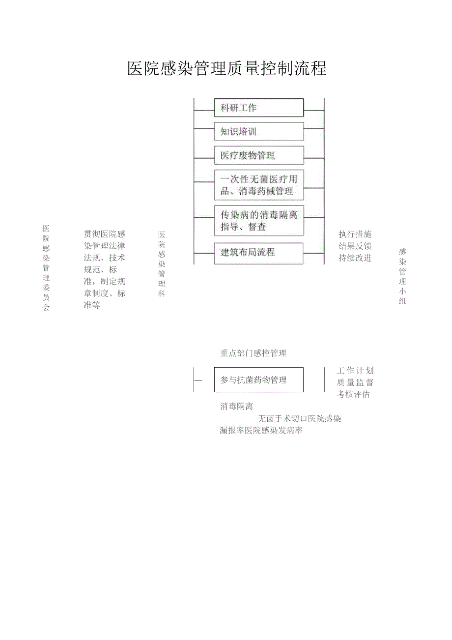 医院感染管理质量控制流程图全集.docx_第2页