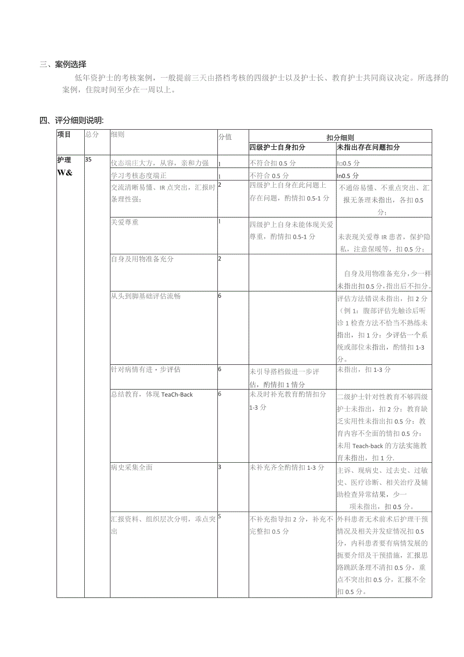 医院护士床边综合能力考核实施细则.docx_第2页