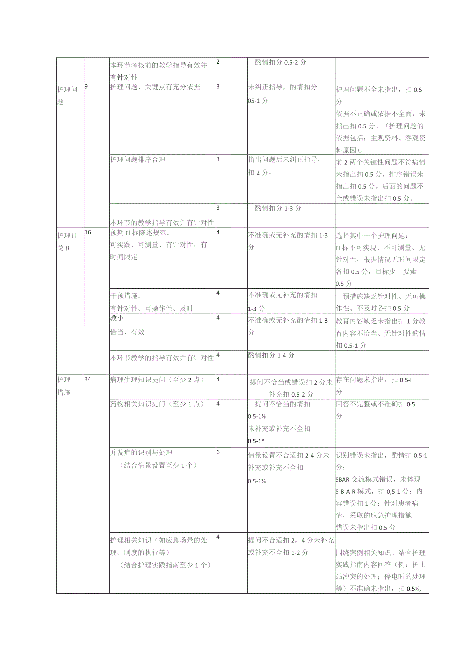 医院护士床边综合能力考核实施细则.docx_第3页