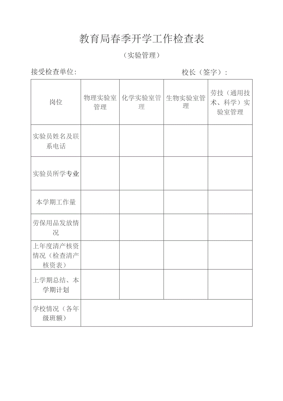 教育局春季开学工作检查表.docx_第1页