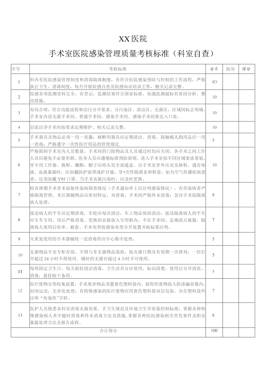 手术室医院感染管理质量考核标准(科室自查).docx_第1页