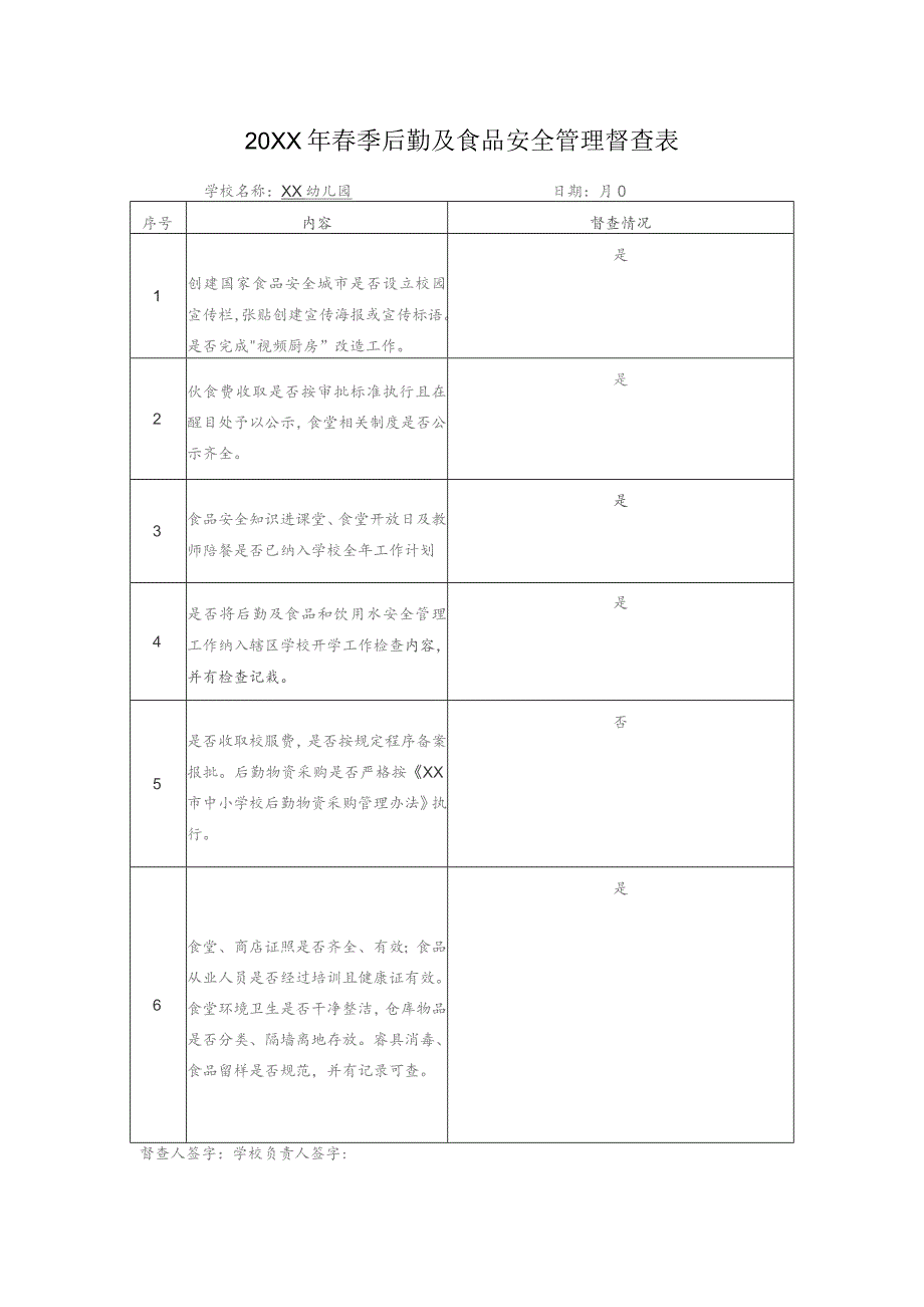 春季后勤及食品安全管理督查表.docx_第1页