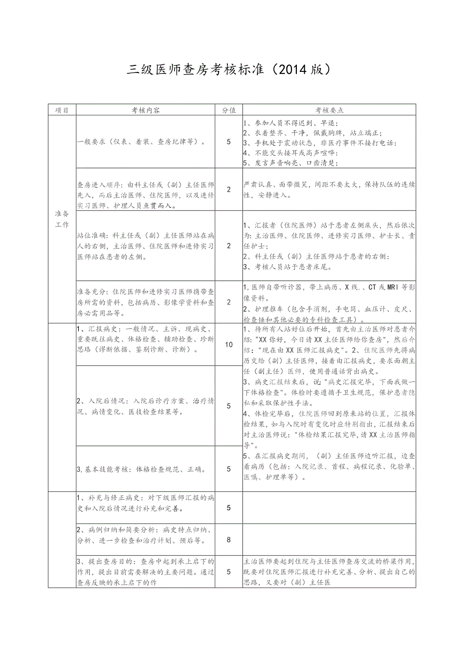 三级医师查房考核标准.docx_第1页